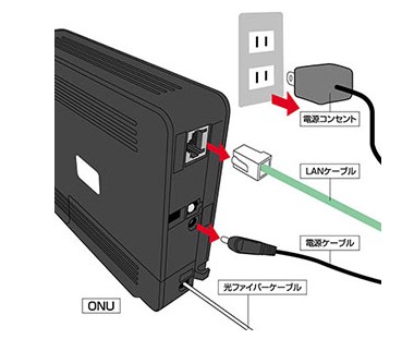 光ファイバーケーブル