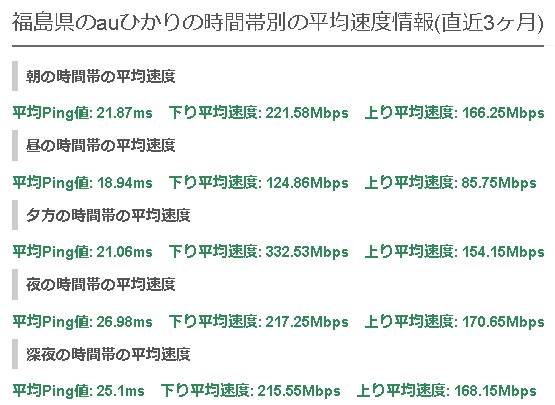 福島auひかり平均速度