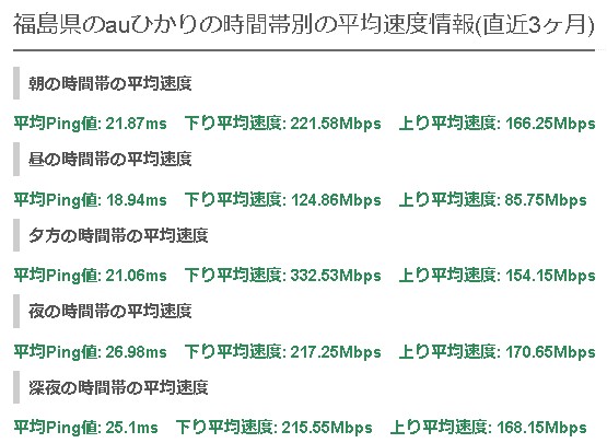 福島auひかり平均速度