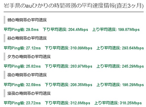 岩手auひかり平均速度