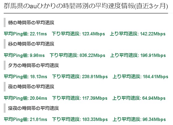 群馬auひかりの平均速度