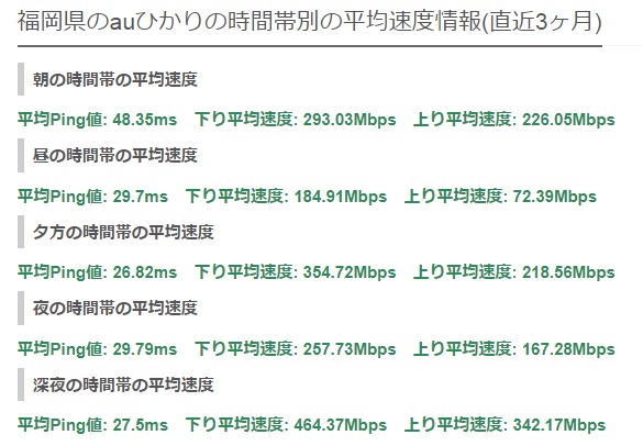 福岡auひかり平均速度