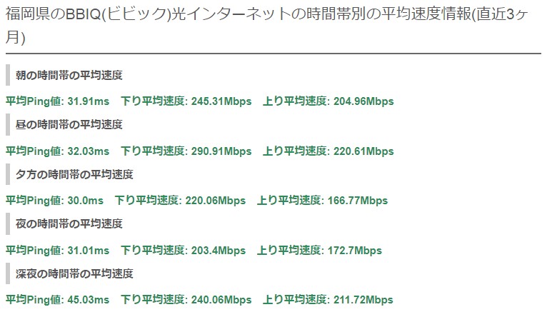 福岡ビビックの平均速度