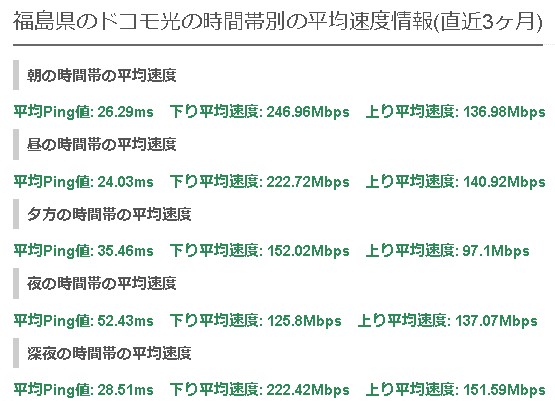 福島ドコモ光平均速度