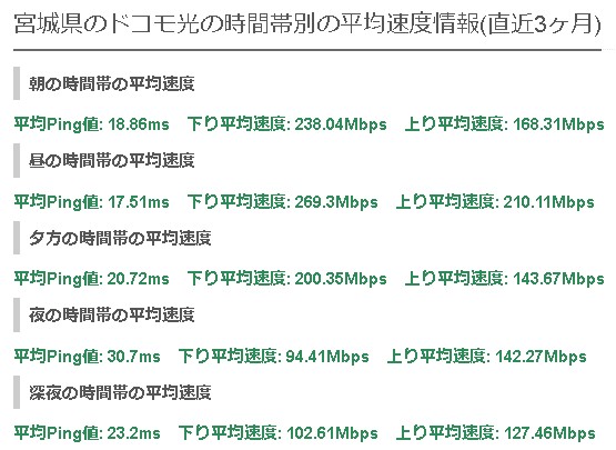 宮城ドコモ光平均速度