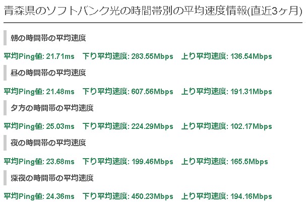 青森ソフトバンク光平均速度