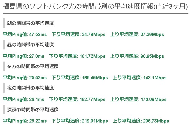 福島ソフトバンク光平均速度