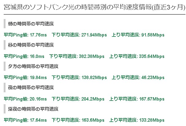 宮城ソフトバンク光平均速度