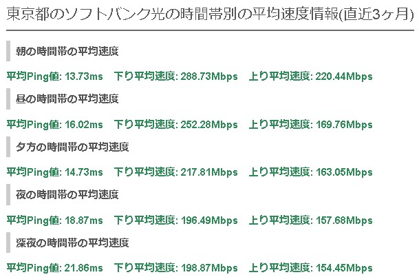 東京ソフトバンク光の平均速度