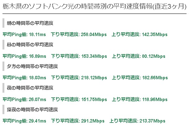 栃木ソフトバンク光の平均速度