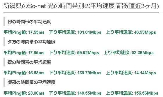新潟so-net光の平均速度