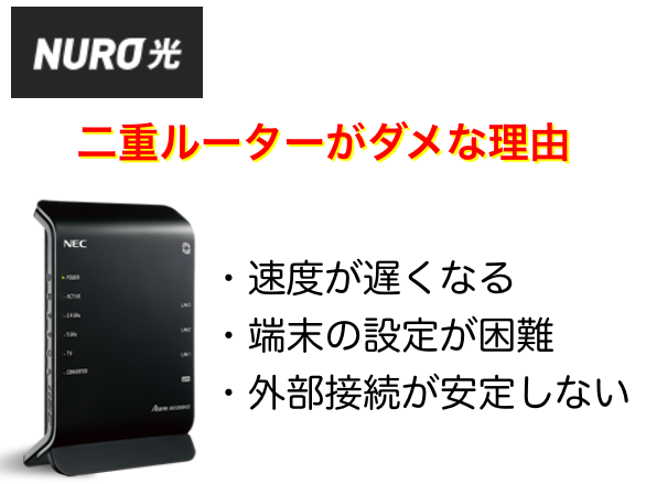 NURO光の2重ルーターのダメな理由