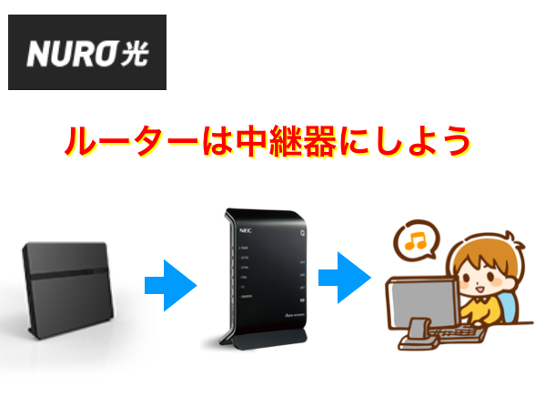 NURO光はルーターは中継器が有効