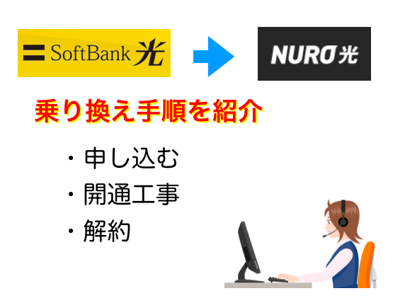 ソフトバンク光からNURO光への乗り換え手順