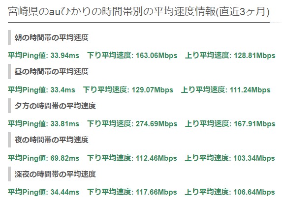 宮崎auひかり平均速度