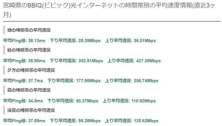宮崎BBIQの平均速度