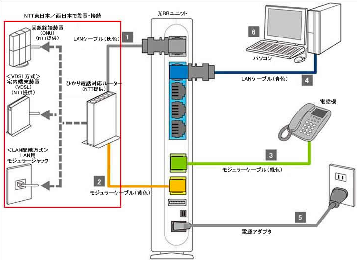 光BBユニット接続方法