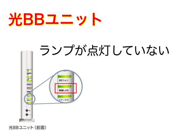 光BBユニットの無線LANランプが点灯していない