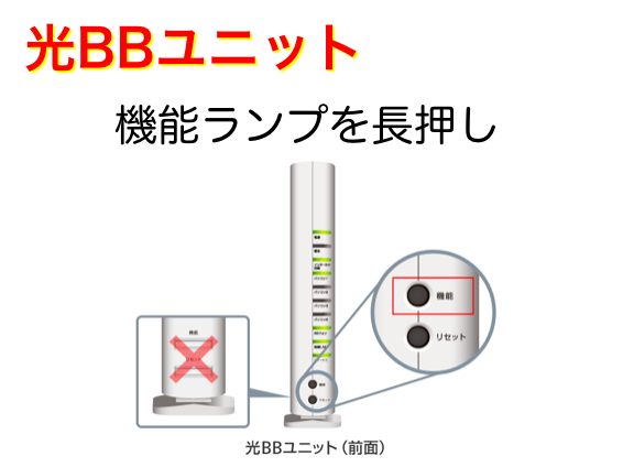 光BBユニットの無線LANランプが点灯してない時の対処法