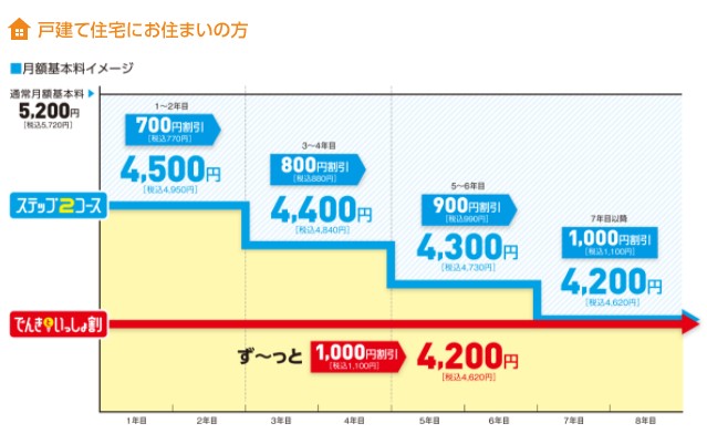 ピカラ光ステップ２コース