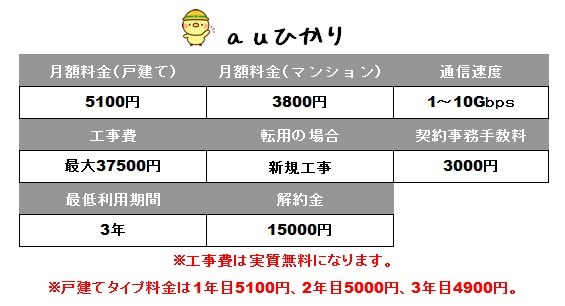 auひかりの料金や費用