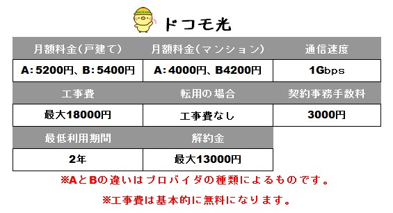 ドコモ光の料金や費用