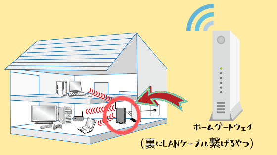 コミュファ光のホームゲートウェイ図解