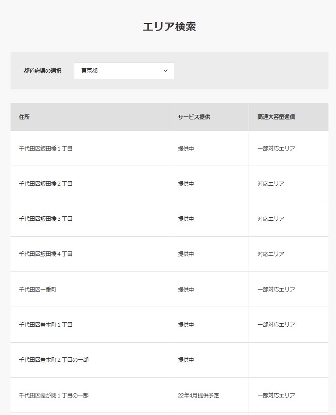 ソフトバンクエアー5Gエリア