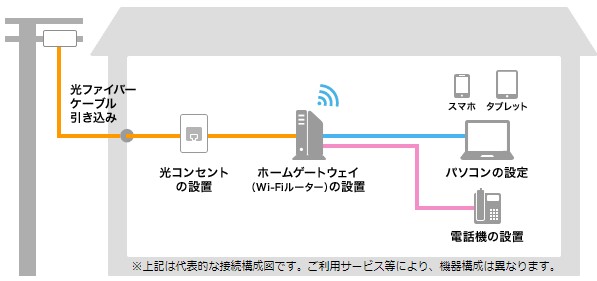 光コンセントは何種類のタイプが存在する 画像入り ネットヒカリ