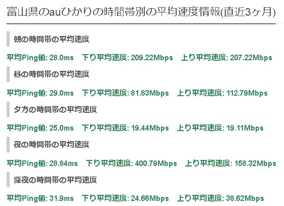 富山auひかりの平均速度