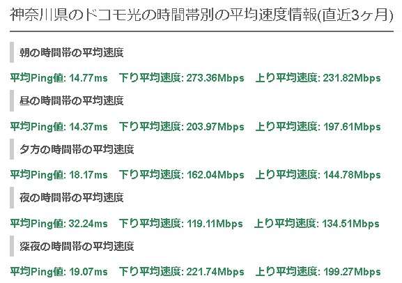 神奈川ドコモ光の平均速度