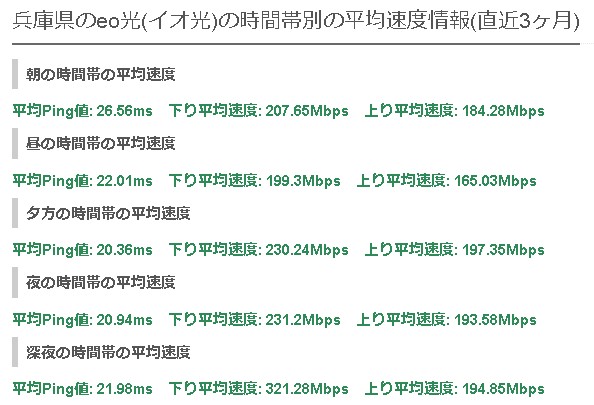 兵庫eo光の平均速度