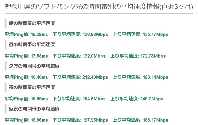 神奈川ソフトバンク光の平均速度