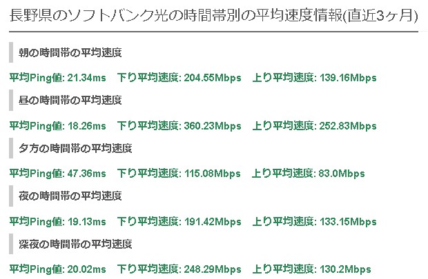 長野ソフトバンク光の平均速度