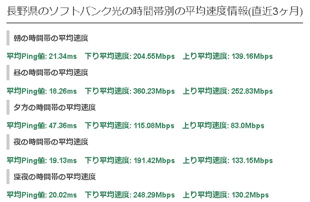 長野ソフトバンク光の平均速度