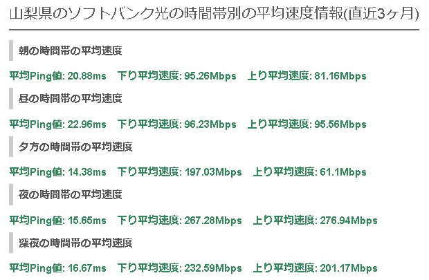 山梨ソフトバンク光の平均速度