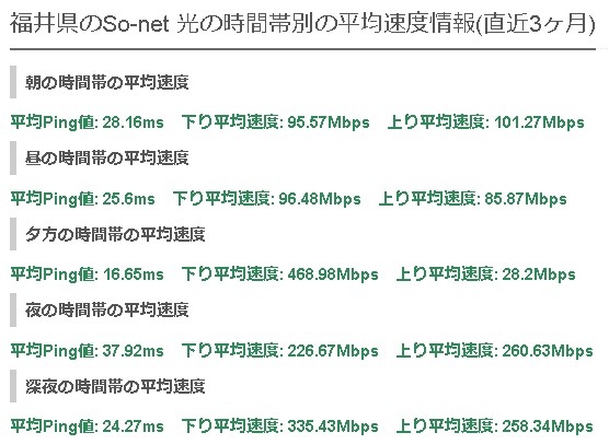 福井ソネット光の平均速度