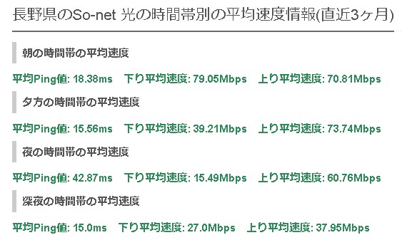 長野ソネット光の平均速度