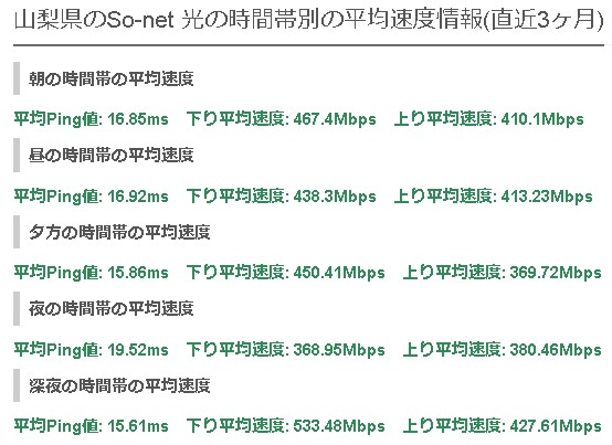 山梨ソネット光の平均速度