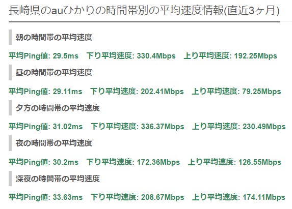 長崎auひかり平均速度