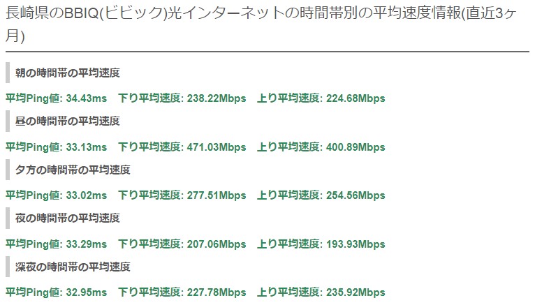 長崎BBIQの平均速度