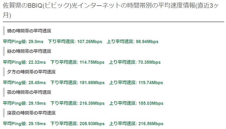 佐賀ビビックの平均速度