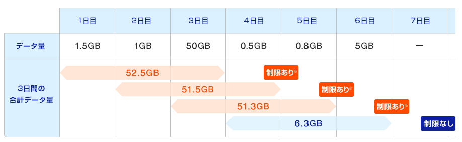 WiMAX速度制限3