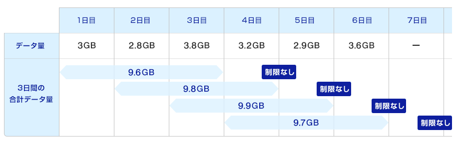 WiMAX速度制限１