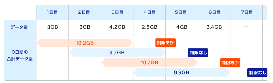 WiMAX速度制限２