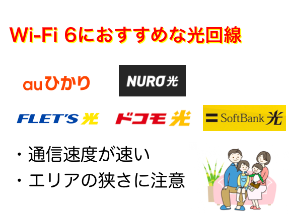 Wi-Fi6におすすめな光回線