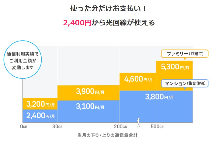 エキサイト 光 評判