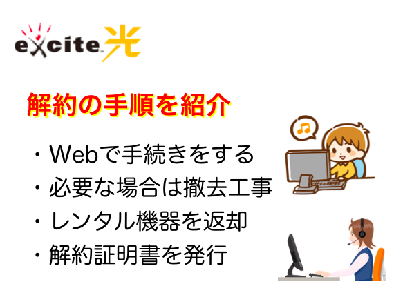 エキサイト光の解約方法