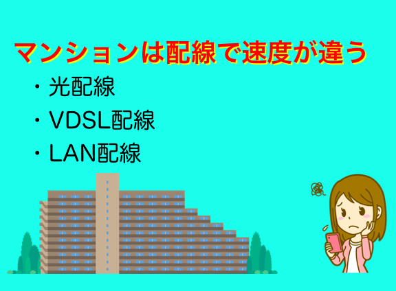 マンションは配線によって速度が異なる